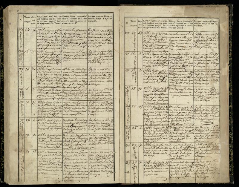 Pasvalio Romos katalikų parapijos bažnyčios 1848–1866 metų mirties metrikų knyga