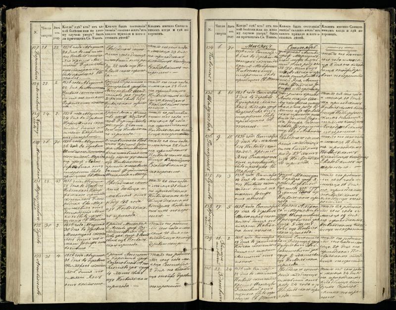 Pasvalio Romos katalikų parapijos bažnyčios 1848–1866 metų mirties metrikų knyga