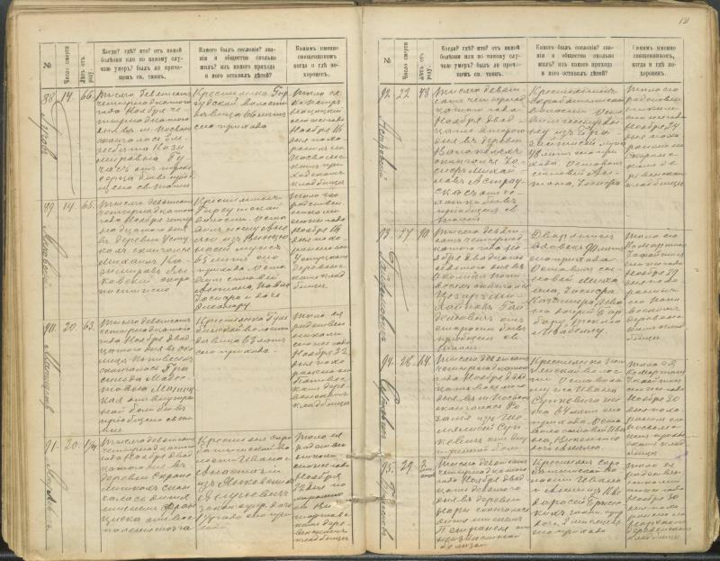 Pasvalio Romos katalikų parapijos bažnyčios 1907–1917 metų mirties metrikų knyga
