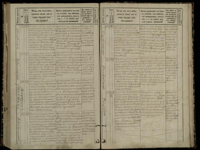 Pasvalio Romos katalikų parapijos bažnyčios 1881–1889 metų krikšto metrikų knyga