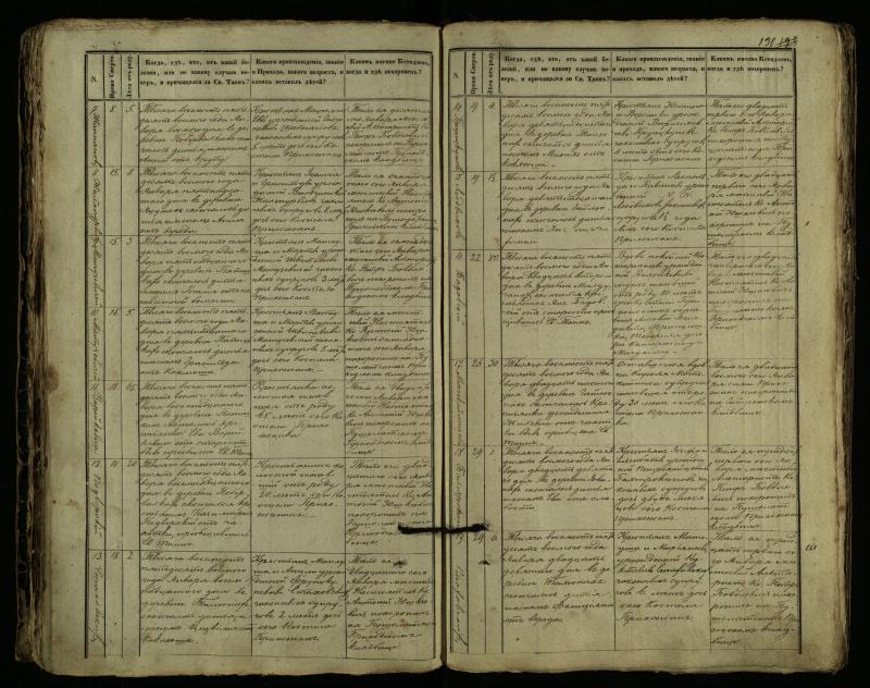 Pušaloto Romos katalikų parapijos bažnyčios 1849–1864 metų mirties metrikų knyga