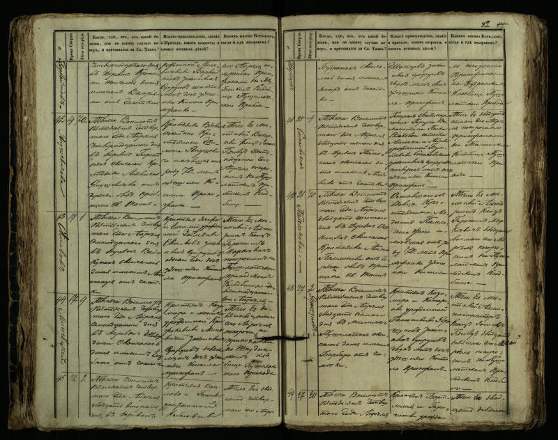 Pušaloto Romos katalikų parapijos bažnyčios 1849–1864 metų mirties metrikų knyga