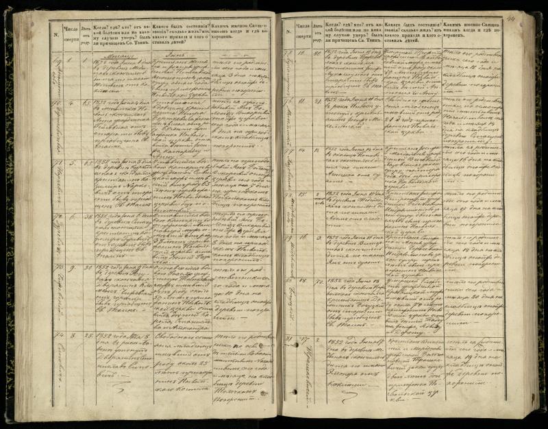 Pasvalio Romos katalikų parapijos bažnyčios 1848–1866 metų mirties metrikų knyga
