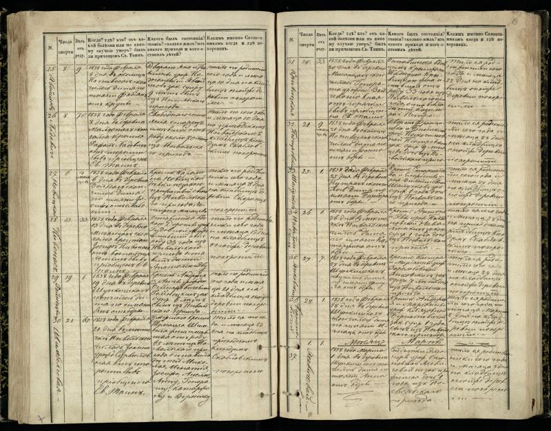 Pasvalio Romos katalikų parapijos bažnyčios 1848–1866 metų mirties metrikų knyga