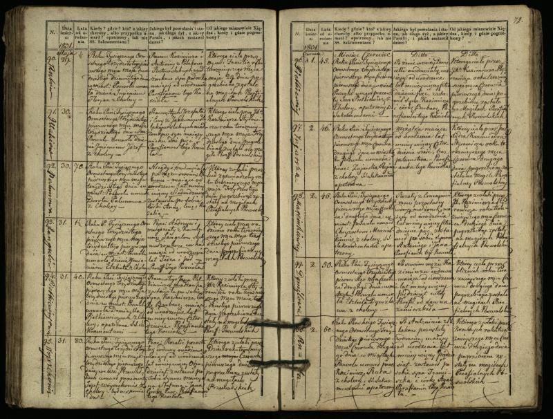 Pasvalio Romos katalikų parapijos bažnyčios 1827–1832 metų mirties metrikų knyga