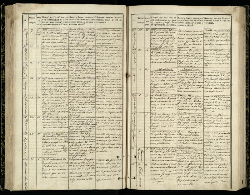 Pasvalio Romos katalikų parapijos bažnyčios 1848–1866 metų mirties metrikų knyga