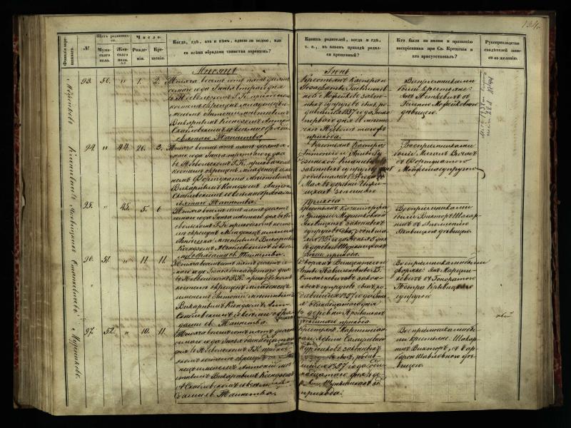 Pasvalio Romos katalikų parapijos bažnyčios 1854–1859 metų krikšto metrikų knyga