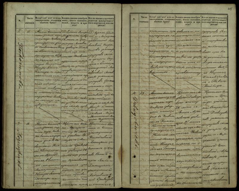 Pasvalio Romos katalikų parapijos bažnyčios 1848–1868 metų jungtuvių metrikų knyga