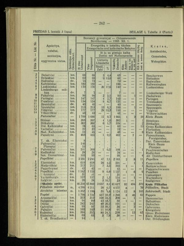 Tautiniai santykiai Maž. Lietuvoje ligi Didžiojo karo istorijos ir statistikos šviesoje
/ Vincas Vileišis. – Kaunas: Politinių ir socialinių mokslų institutas, 1935. – 271, [3] p.