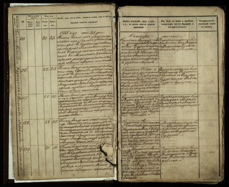 Vaškų (Konstantinavo) Romos katalikų parapijos bažnyčios 1855–1859 metų krikšto metrikų knyga