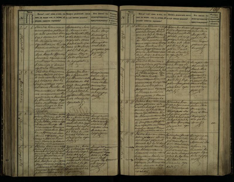 Pasvalio Romos katalikų parapijos bažnyčios 1864–1873 metų krikšto metrikų knyga