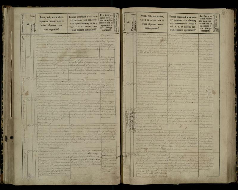 Pasvalio Romos katalikų parapijos bažnyčios 1881–1889 metų krikšto metrikų knyga