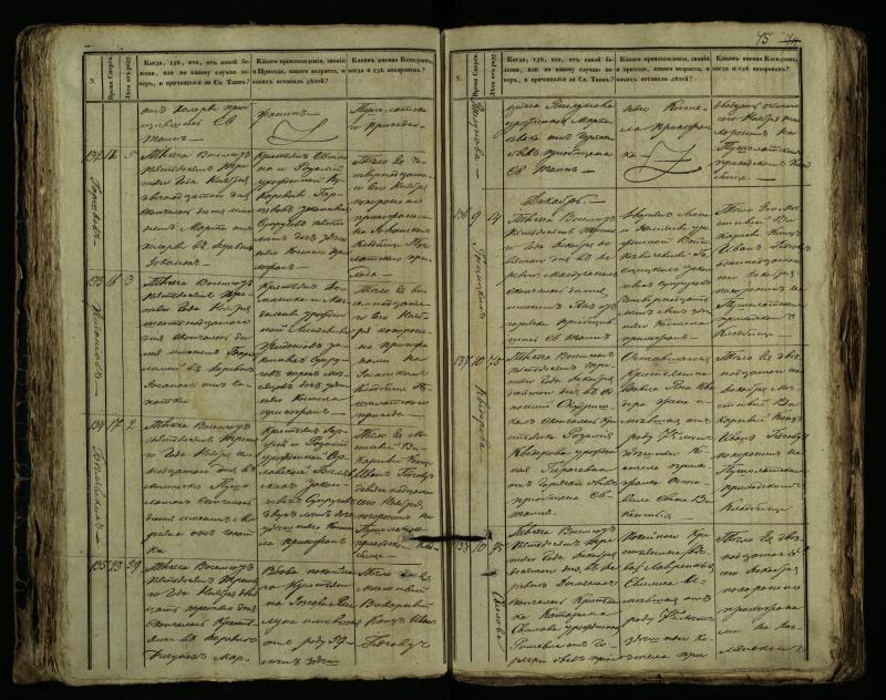 Pušaloto Romos katalikų parapijos bažnyčios 1849–1864 metų mirties metrikų knyga