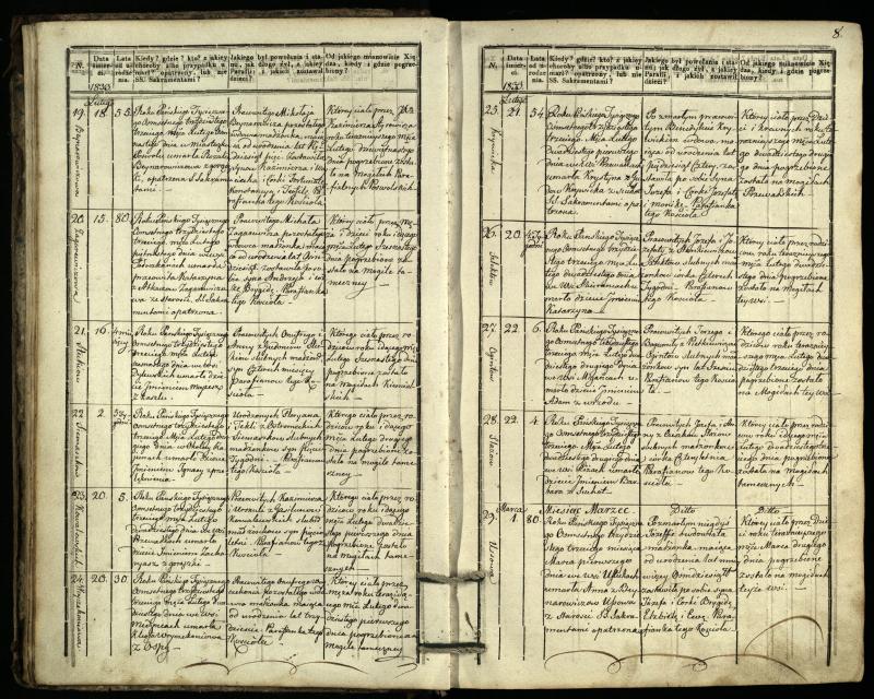 Pasvalio Romos katalikų parapijos bažnyčios 1832–1848 metų mirties metrikų knyga