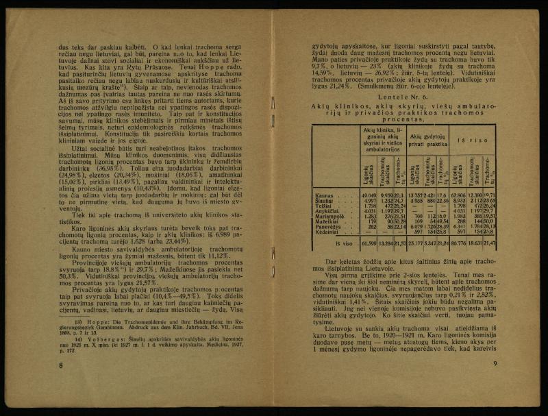 Apie trachomos išsiplatinimą Lietuvoje / prof. P. Avižonis. – [S.l.]: [s.n.], 1930. – 14, [2] p.