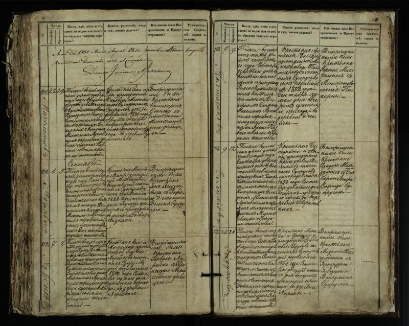 Vaškų (Konstantinavo) Romos katalikų parapijos bažnyčios 1849–1855 krikšto metrikų knyga