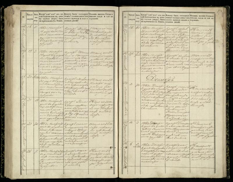 Pasvalio Romos katalikų parapijos bažnyčios 1848–1866 metų mirties metrikų knyga