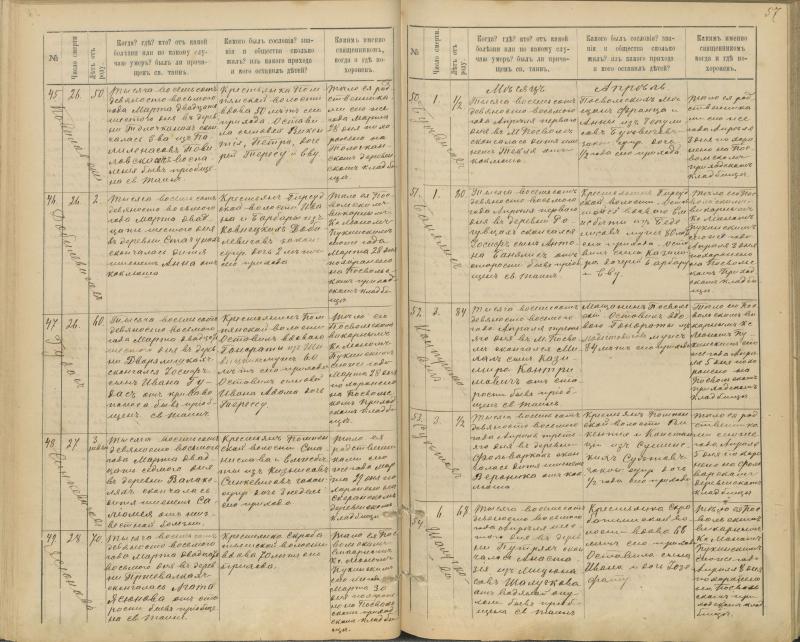 Pasvalio Romos katalikų parapijos bažnyčios 1894–1907 metų mirties metrikų knyga
