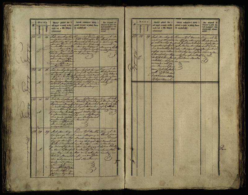 Pušaloto Romos katalikų parapijos bažnyčios 1847–1848 metų krikšto metrikų knyga