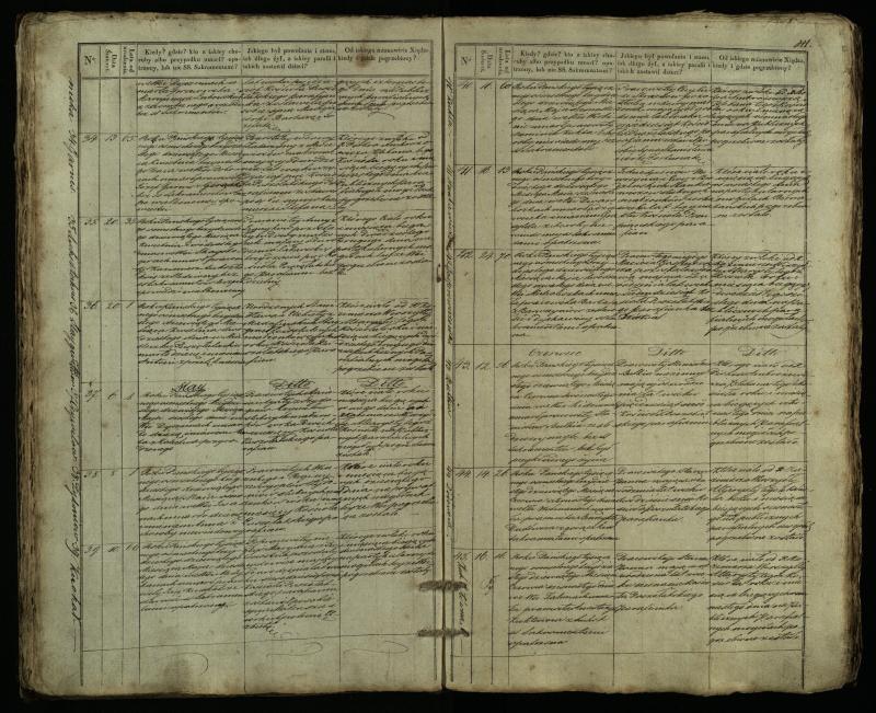 Pušaloto Romos katalikų parapijos bažnyčios 1835–1848 metų mirties metrikų knyga
