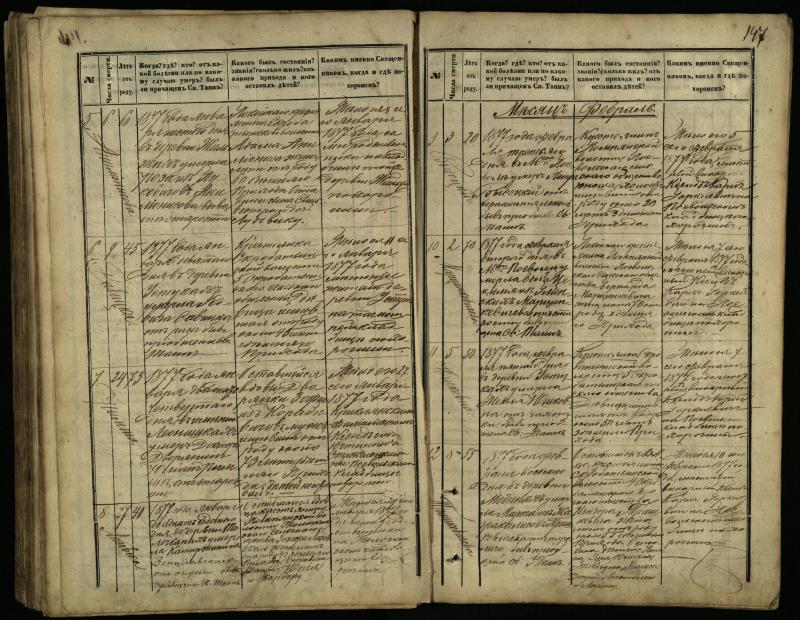 Pasvalio Romos katalikų parapijos bažnyčios 1866–1881 metų mirties metrikų knyga