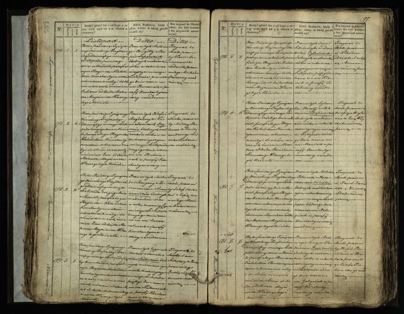 Vaškų (Konstantinavo) Romos katalikų parapijos bažnyčios 1835–1845 metų krikšto metrikų knyga