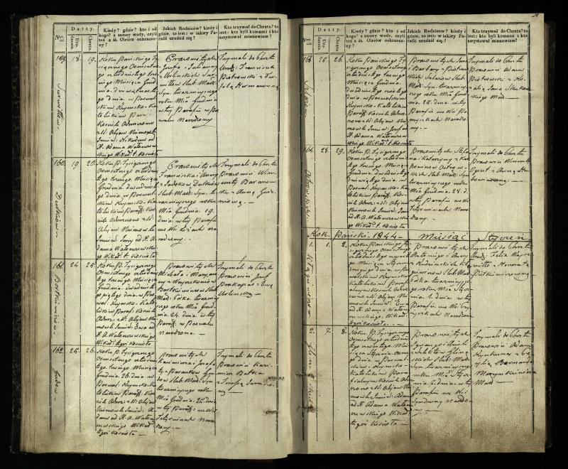 Pasvalio Romos katalikų parapijos bažnyčios 1842–1848 metų krikšto metrikų knyga