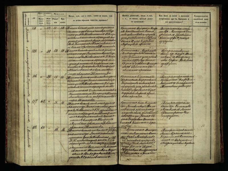 Pasvalio Romos katalikų parapijos bažnyčios 1854–1859 metų krikšto metrikų knyga