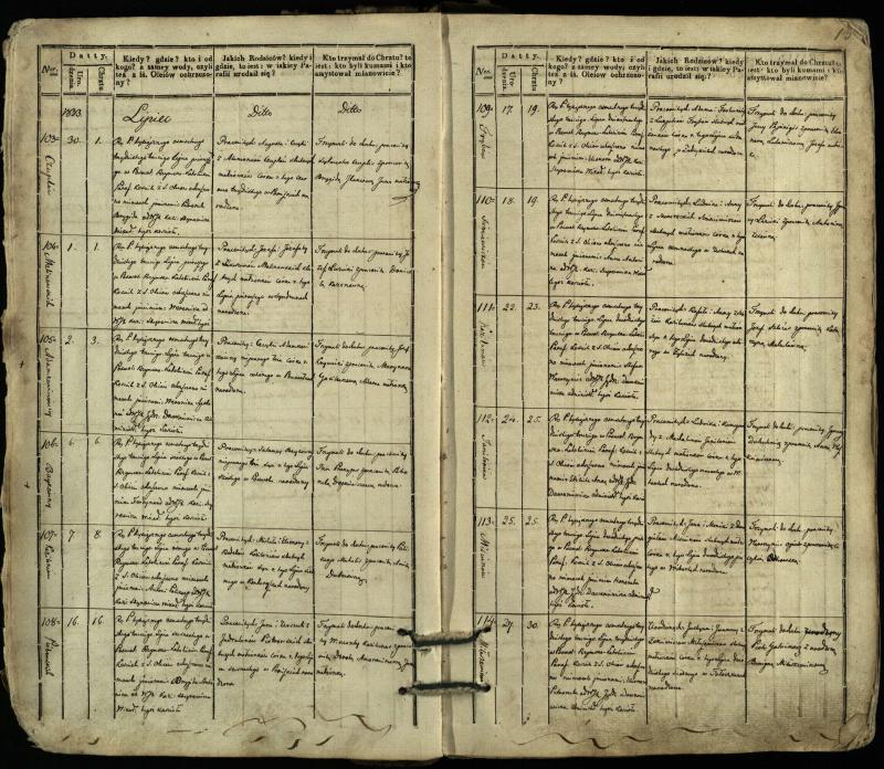 Pasvalio Romos katalikų parapijos bažnyčios 1832–1842 metų krikšto metrikų knyga