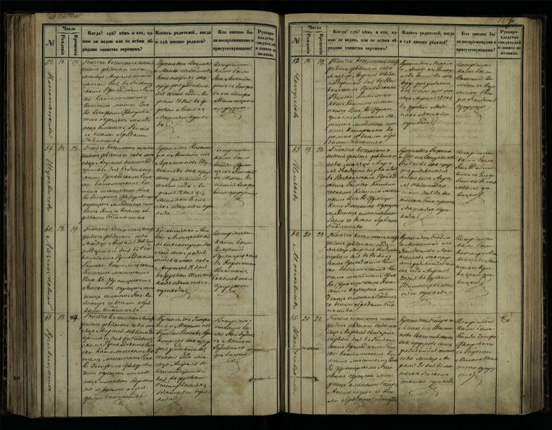 Pasvalio Romos katalikų parapijos bažnyčios 1864–1873 metų krikšto metrikų knyga