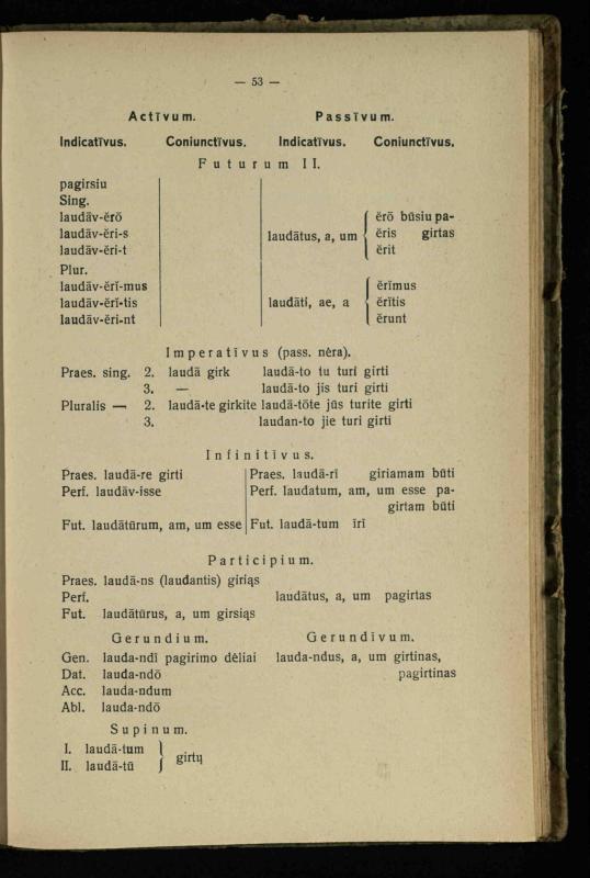 Lotynų kalbos etimologija ir pirmieji sintaksės dalykai: vidurinėms mokykloms vadovėlis (3-sios ir 4-sios kl. kursas) / K. Kliuksinas. – Kaunas: kooperacijos sąjungos „Spaudos fondo“ leidinys, 1932. – 131, [4] p.