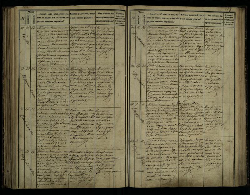 Pasvalio Romos katalikų parapijos bažnyčios 1864–1873 metų krikšto metrikų knyga