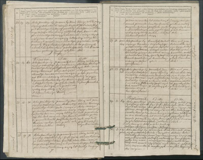 Krinčino Romos katalikų parapijos bažnyčios 1827–1831 metų mirties metrikų knyga