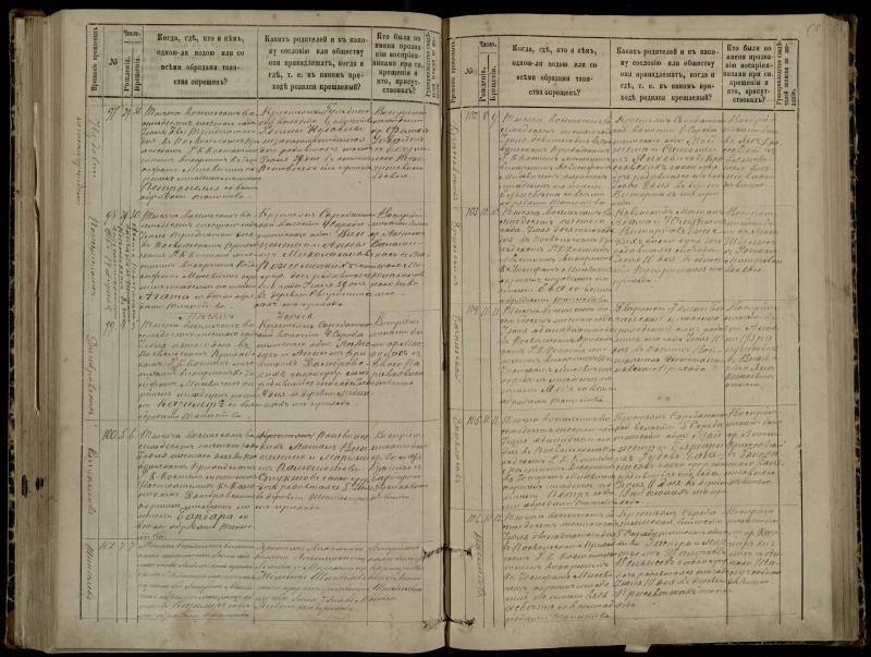 Pasvalio Romos katalikų parapijos bažnyčios 1881–1889 metų krikšto metrikų knyga