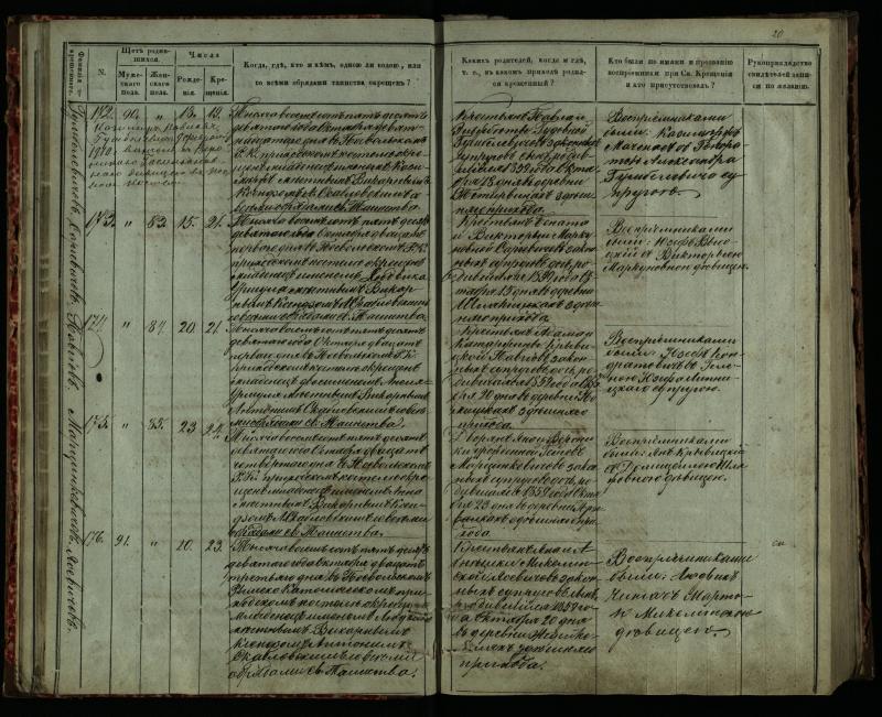 Pasvalio Romos katalikų parapijos bažnyčios 1859–1864 metų krikšto metrikų knyga
