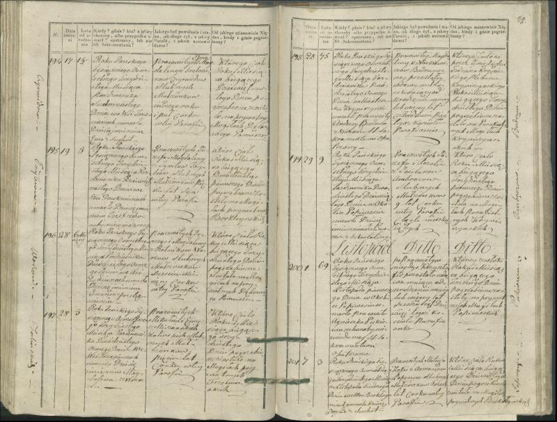 Krinčino Romos katalikų parapijos bažnyčios 1827–1831 metų mirties metrikų knyga