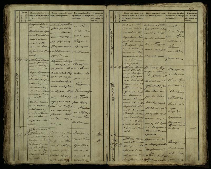 Pušaloto Romos katalikų parapijos bažnyčios 1849–1854 metų krikšto metrikų knyga
