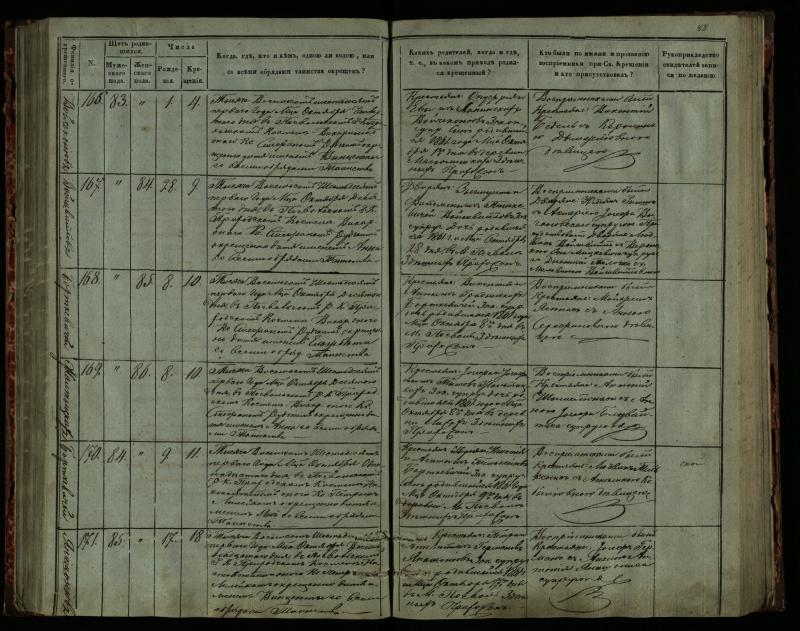 Pasvalio Romos katalikų parapijos bažnyčios 1859–1864 metų krikšto metrikų knyga