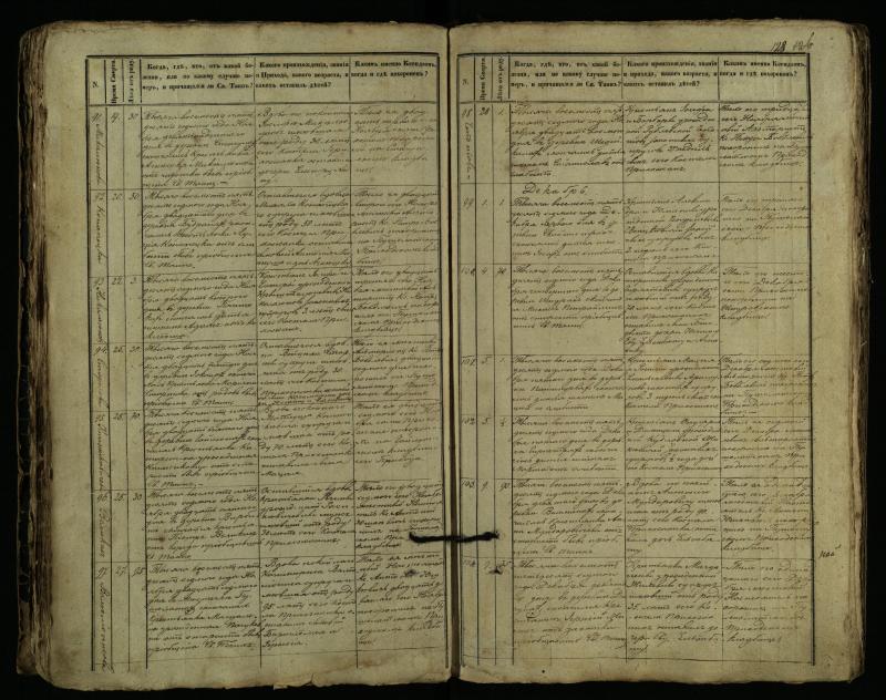 Pušaloto Romos katalikų parapijos bažnyčios 1849–1864 metų mirties metrikų knyga