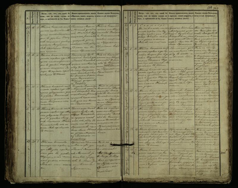 Pušaloto Romos katalikų parapijos bažnyčios 1849–1864 metų mirties metrikų knyga