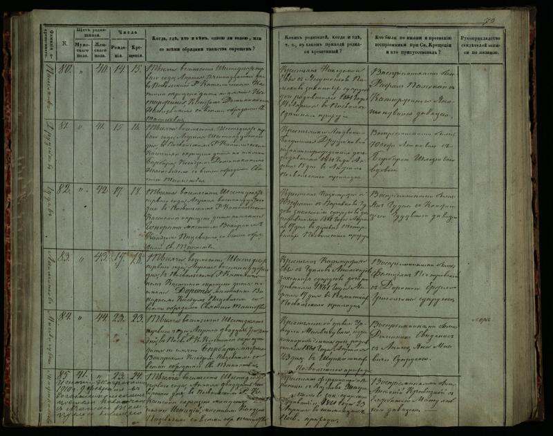 Pasvalio Romos katalikų parapijos bažnyčios 1859–1864 metų krikšto metrikų knyga