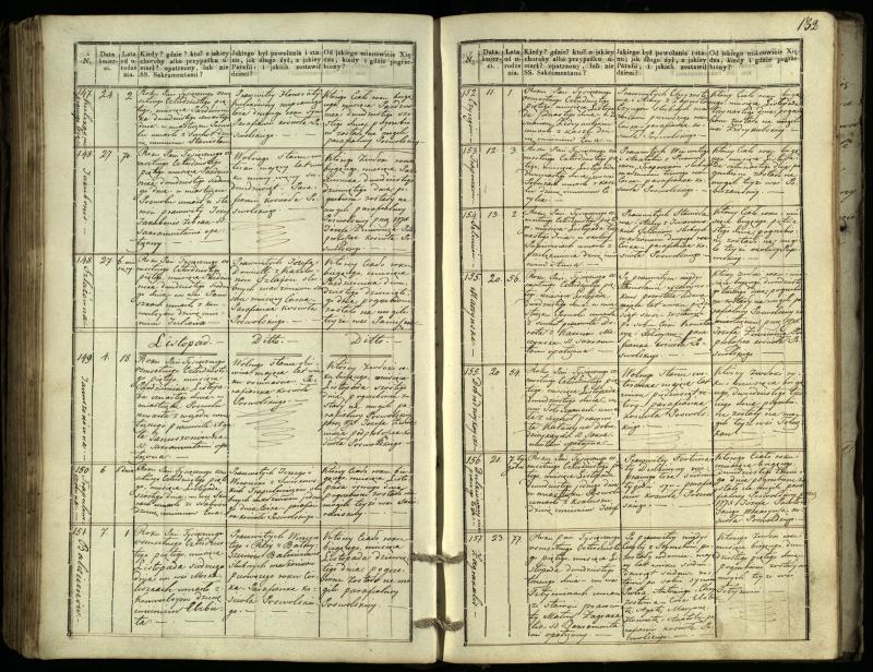 Pasvalio Romos katalikų parapijos bažnyčios 1832–1848 metų mirties metrikų knyga