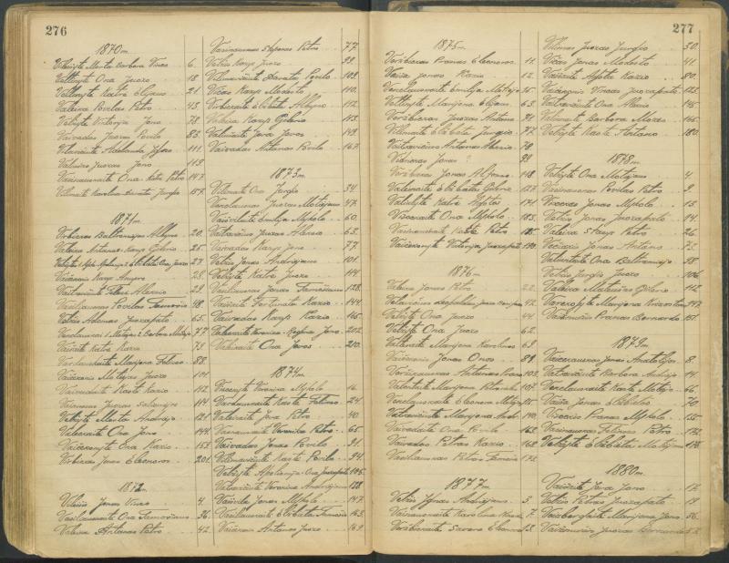 Pasvalio Romos katalikų parapijos bažnyčios 1827–1913 metų alfabetinė gimusiųjų rodyklė