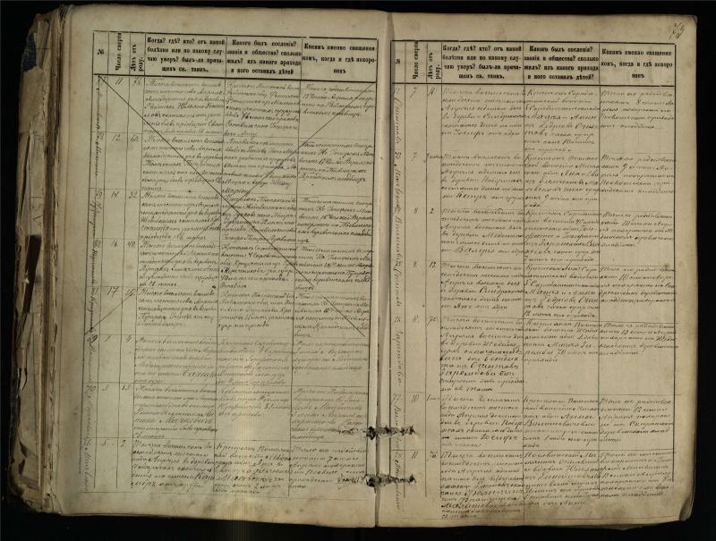 Pasvalio Romos katalikų parapijos bažnyčios 1881–1893 metų mirties metrikų knyga