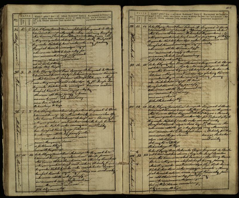 Krinčino Romos katalikų parapijos bažnyčios 1838–1848 metų krikšto metrikų knyga