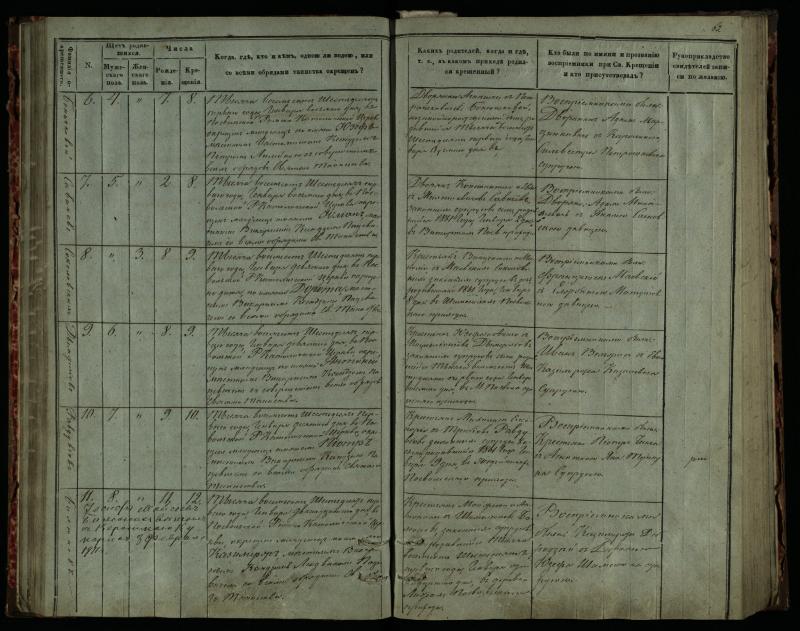 Pasvalio Romos katalikų parapijos bažnyčios 1859–1864 metų krikšto metrikų knyga