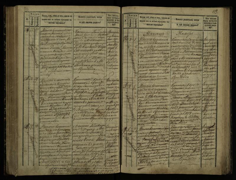 Pasvalio Romos katalikų parapijos bažnyčios 1873–1881 metų krikšto metrikų knyga