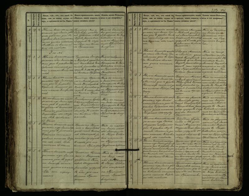 Pušaloto Romos katalikų parapijos bažnyčios 1849–1864 metų mirties metrikų knyga