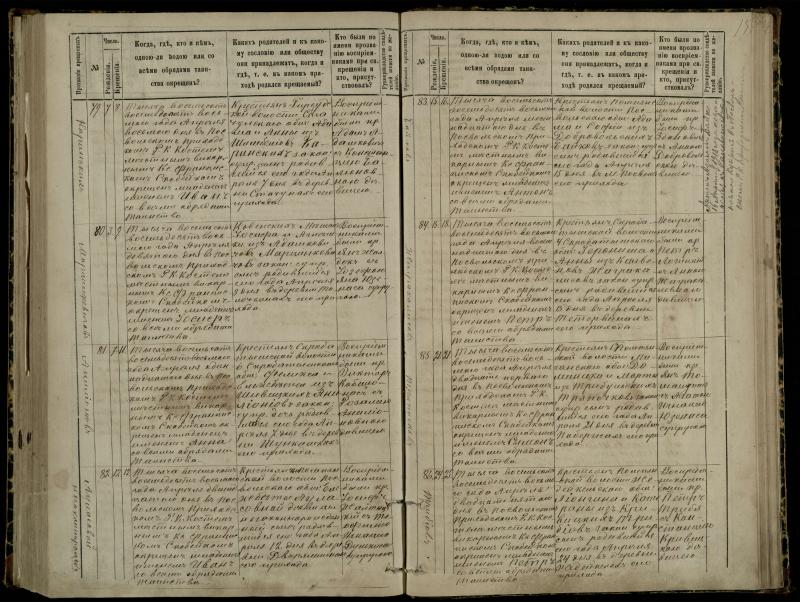 Pasvalio Romos katalikų parapijos bažnyčios 1881–1889 metų krikšto metrikų knyga