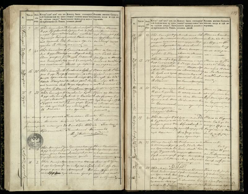 Pasvalio Romos katalikų parapijos bažnyčios 1848–1866 metų mirties metrikų knyga